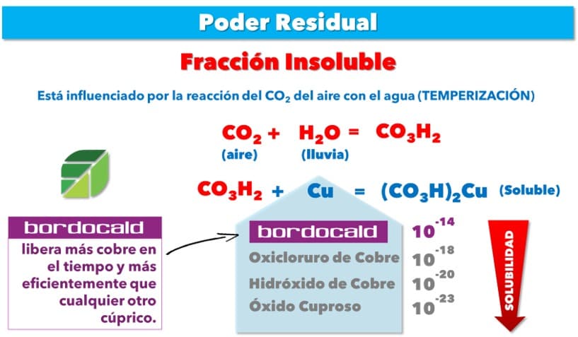 BORDOCALD - Poder Residual