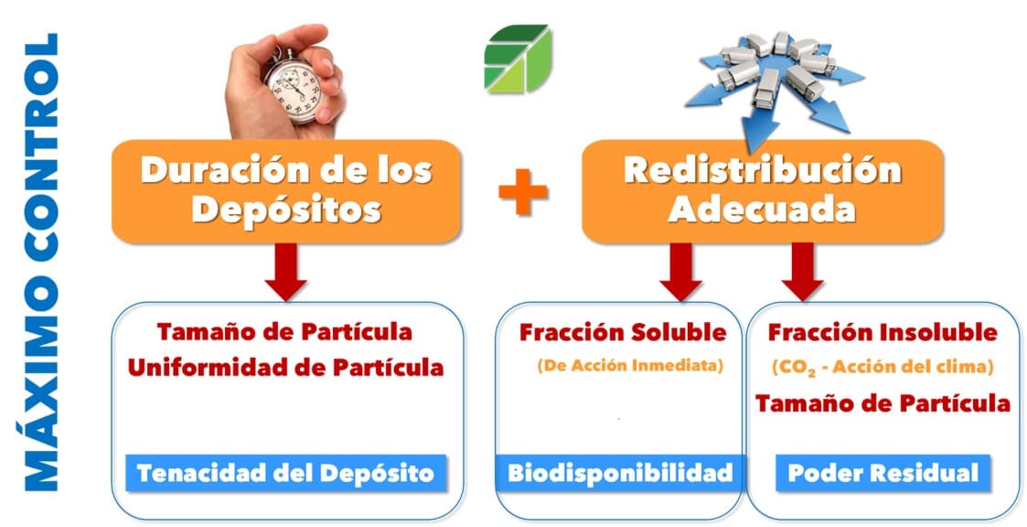 Máximo Control